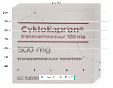purchase 300 mcg ovral