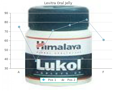 buy discount levitra oral jelly 20mg online