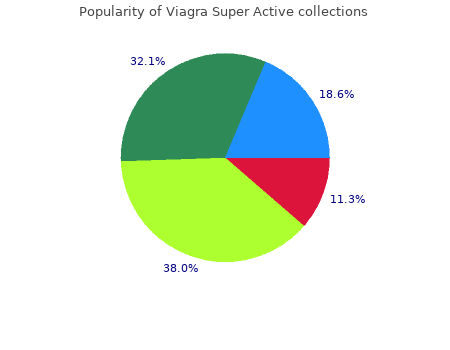 buy viagra super active 100 mg otc