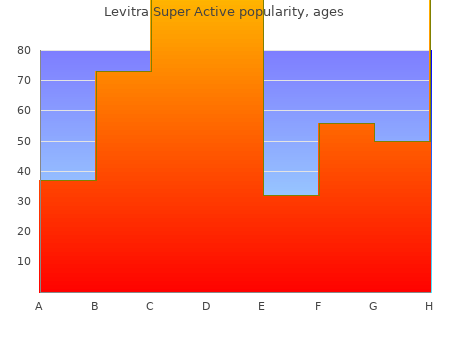 discount levitra super active 20 mg without a prescription