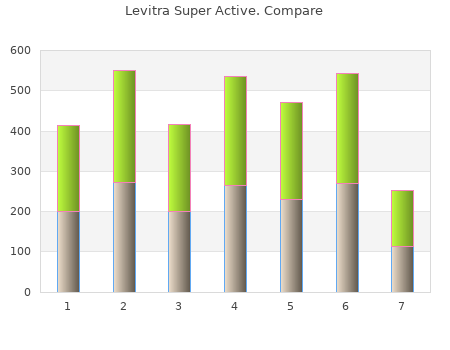buy generic levitra super active 20 mg online