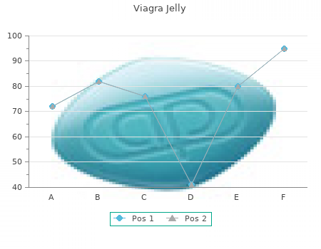 cheap 100 mg viagra jelly free shipping