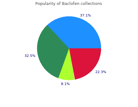 baclofen 25 mg on-line