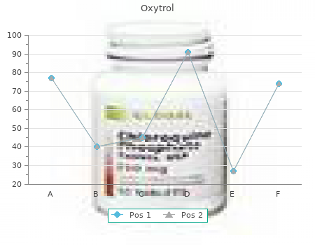 5mg oxytrol free shipping