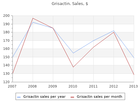 buy grisactin 250 mg online