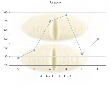buy avapro 300mg with amex