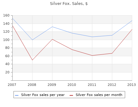 silver fox 5mg sale