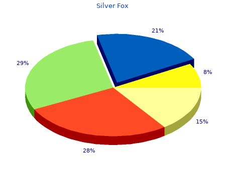 buy silver fox 5mg
