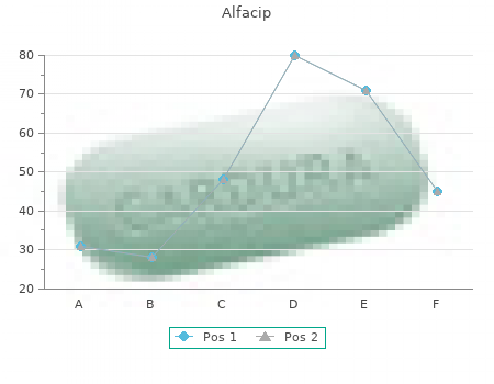 alfacip 1mcg line
