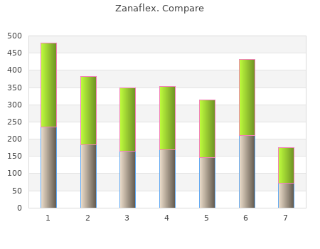 generic zanaflex 2mg fast delivery