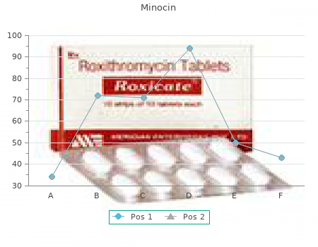 minocin 50mg generic