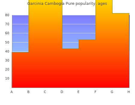 discount garcinia cambogia pure 750mg without prescription