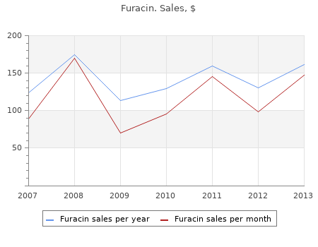 buy furacin 0.2 with mastercard