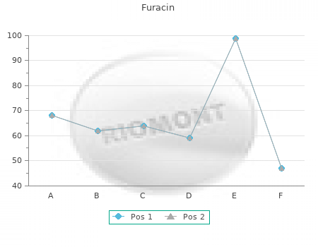 buy generic furacin 0.2 on line