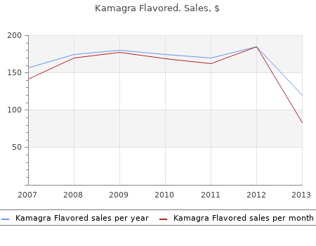 kamagra flavored 100 mg