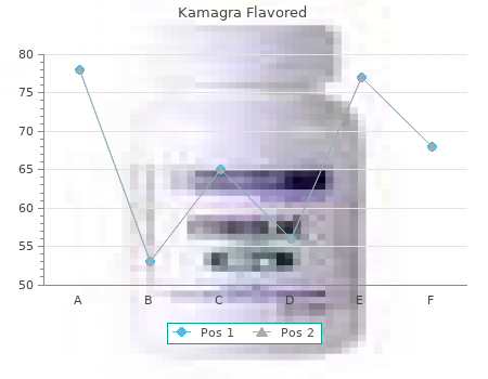buy kamagra flavored 100 mg with mastercard