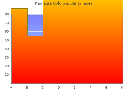 buy cheap kamagra gold 100 mg