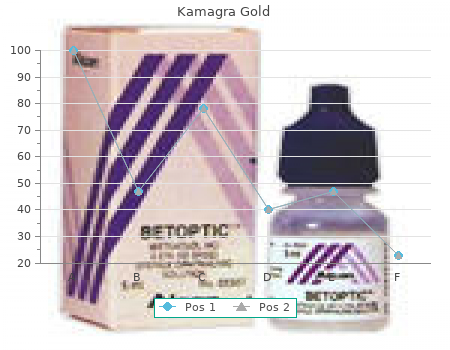 cheap 100 mg kamagra gold free shipping