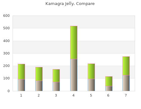 kamagra jelly 100 mg low price