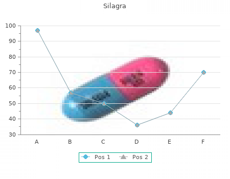 100 mg silagra sale