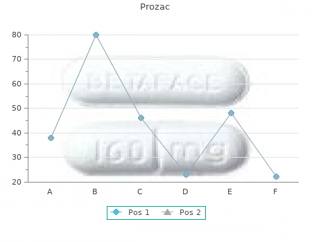 20mg prozac fast delivery