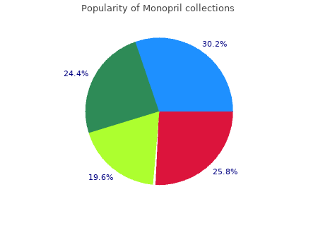buy 20 mg monopril fast delivery