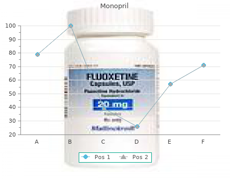 order monopril 20 mg otc
