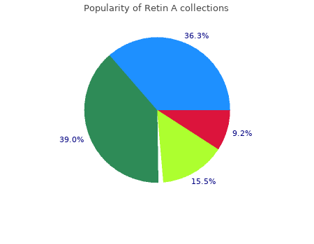 buy cheap retin a 0.1 on-line