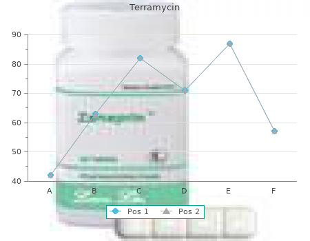 purchase 250 mg terramycin mastercard