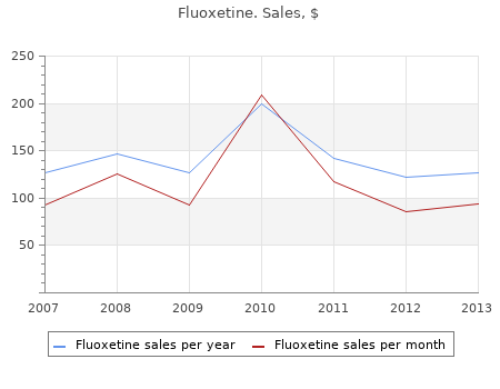 generic 20 mg fluoxetine otc