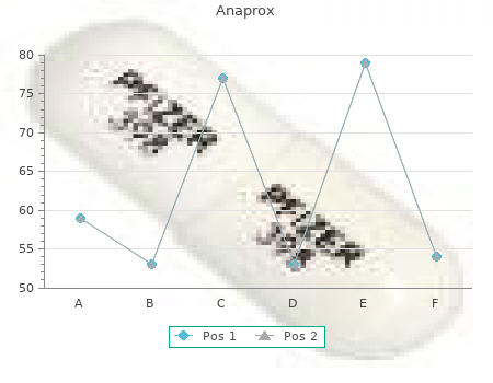 generic anaprox 500 mg on line