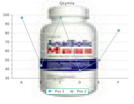 buy 3.75 mg qsymia free shipping