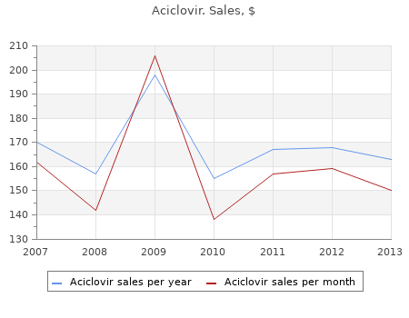 purchase aciclovir 400mg on-line