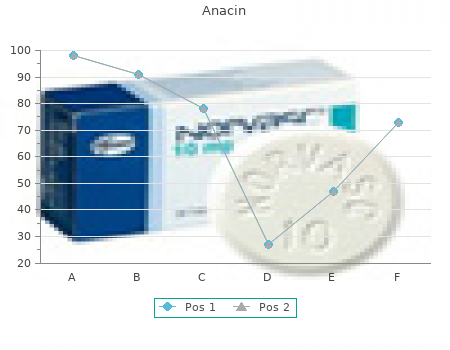 order anacin 525mg without prescription