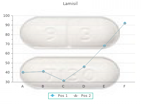 order lamisil 250 mg