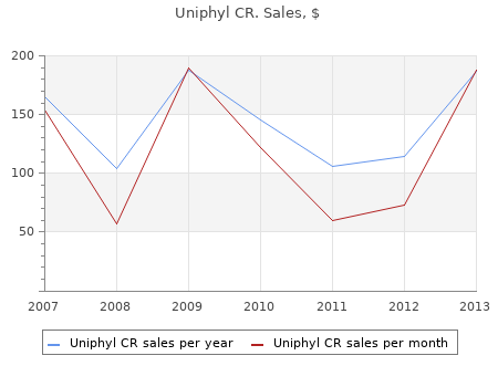 safe uniphyl cr 400mg