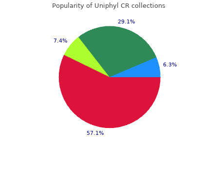 order uniphyl cr 400 mg on-line