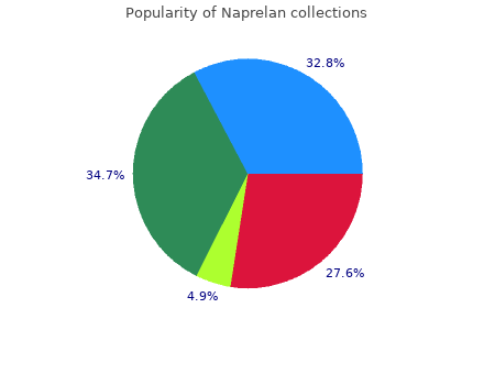 purchase naprelan 275mg without a prescription