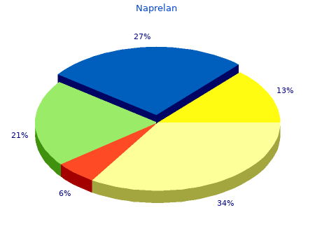 discount naprelan 275mg fast delivery