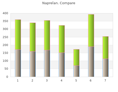 buy discount naprelan 275 mg