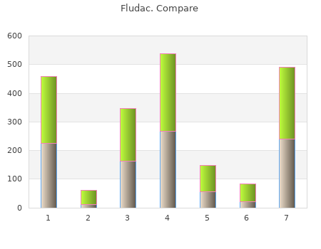 purchase fludac 20 mg free shipping