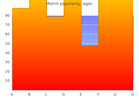 buy cheap motrin 200mg on-line