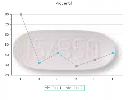 generic 100mcg proventil otc