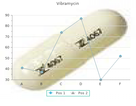 generic 100 mg vibramycin