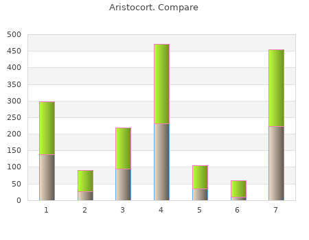 4mg aristocort mastercard