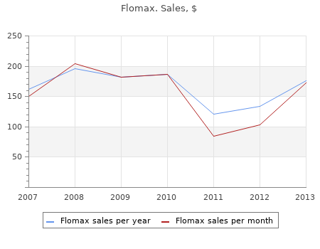 buy 0.2 mg flomax otc