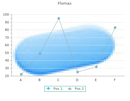 buy 0,2mg flomax fast delivery
