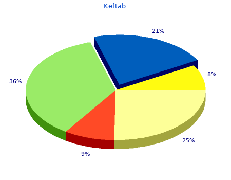 buy generic keftab 250mg on line