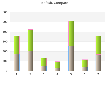 purchase keftab 500 mg free shipping