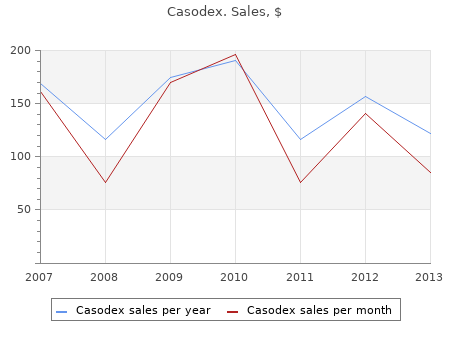 quality casodex 50 mg